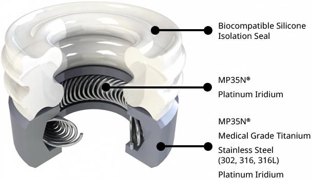 Canted coil spring used as an electrical contact in an implantable neurostimulator connector
